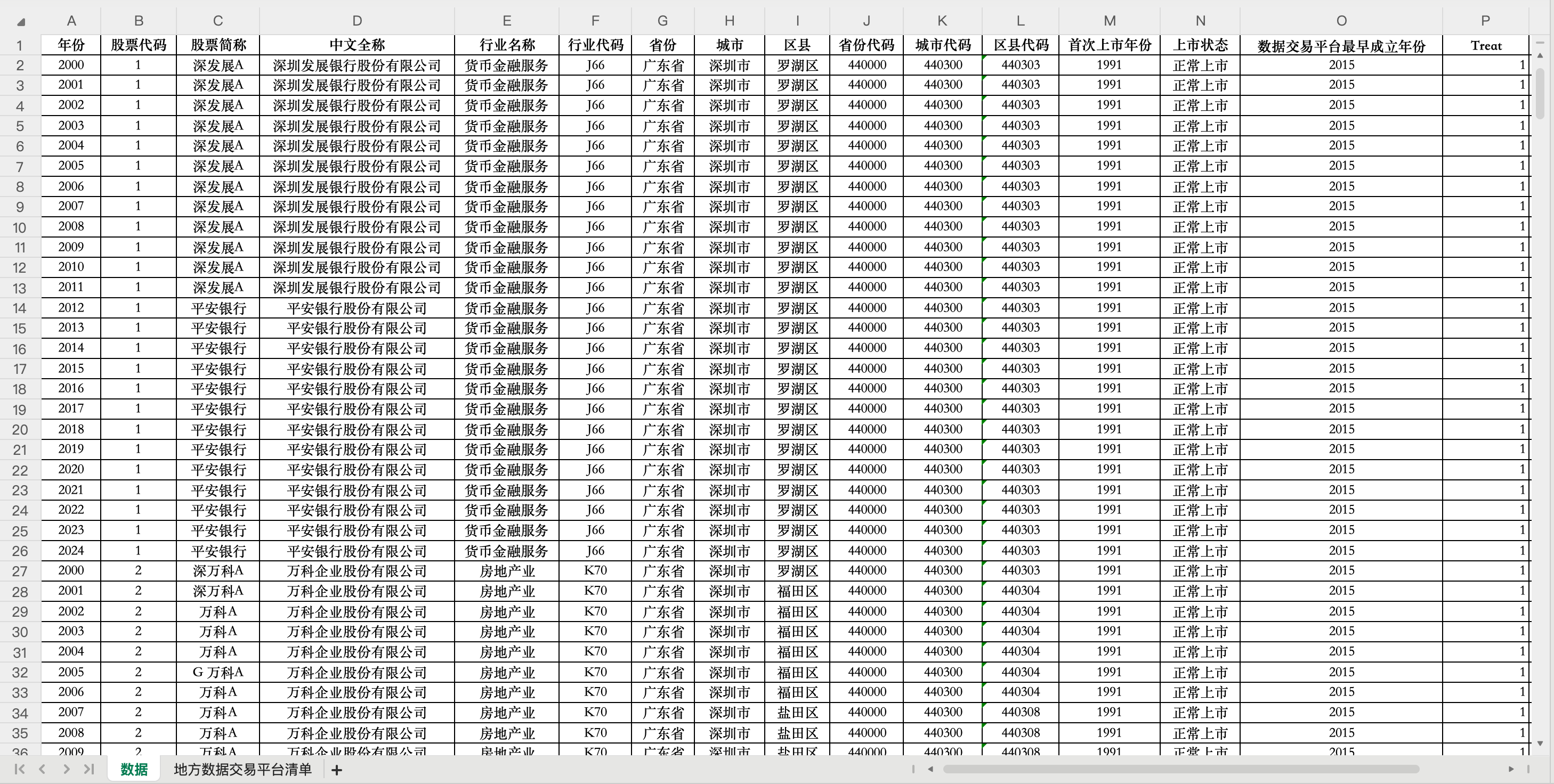 1地区数据要素交易平台